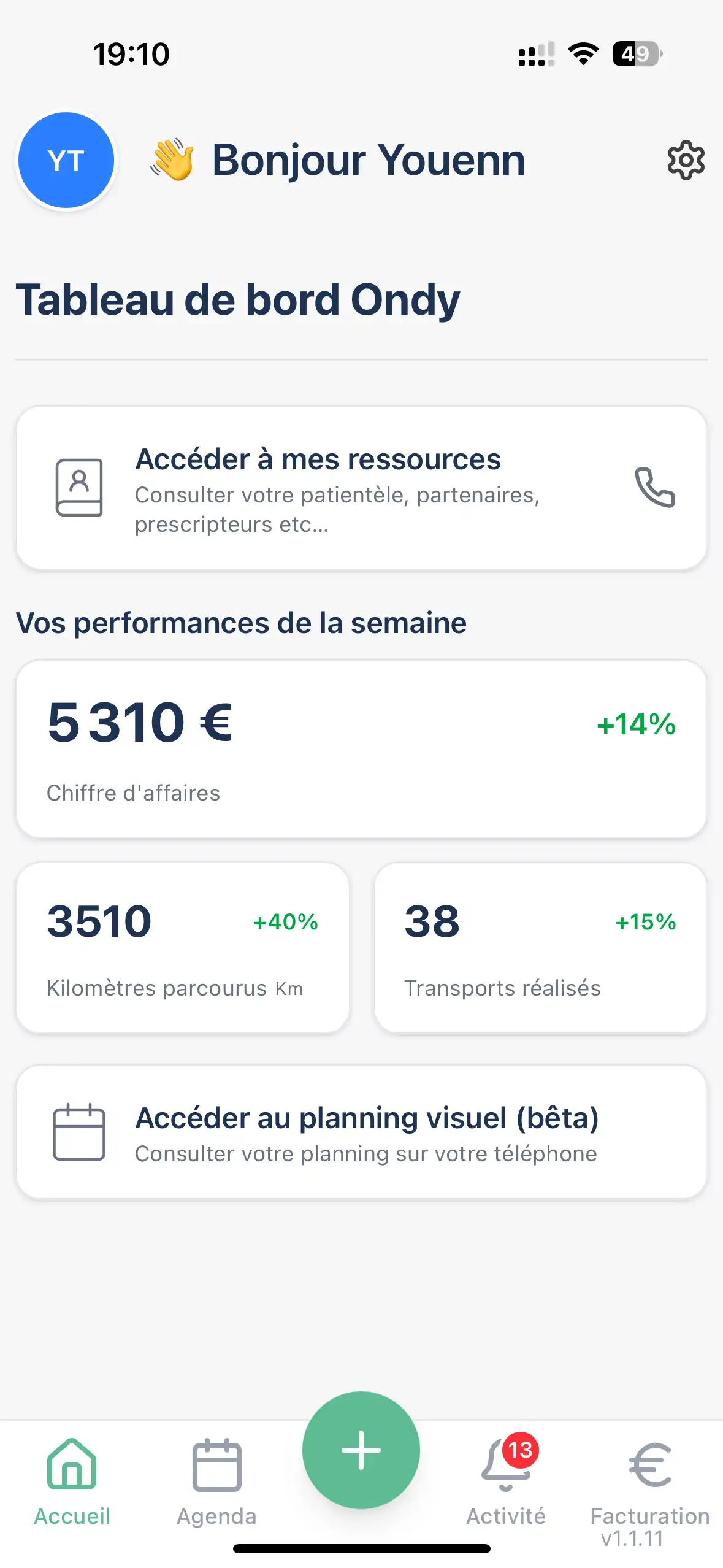 Dashboard Ondy - Vue d'ensemble